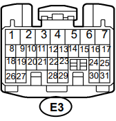 E3 connector