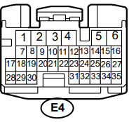 E4 connector