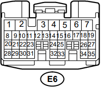 E6 connector