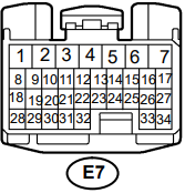 E7 connector