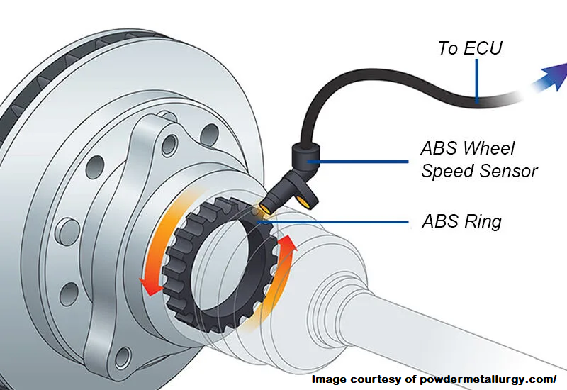 VRT ABS sensors